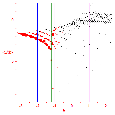 Peres lattice <J3>